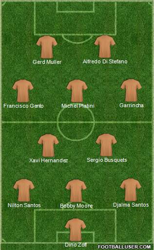 Dream Team Formation 2017