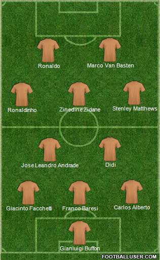 Dream Team Formation 2017