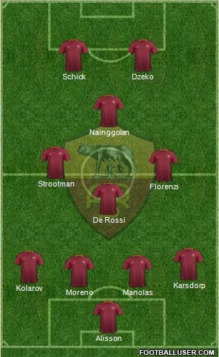 AS Roma Formation 2017