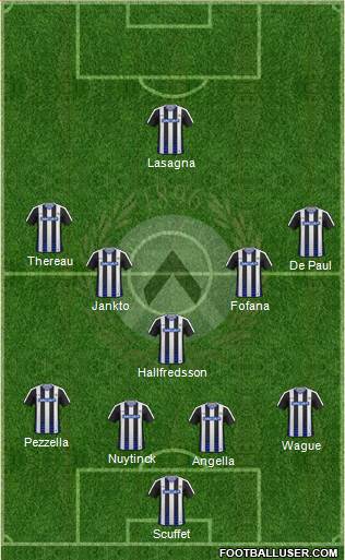 Udinese Formation 2017