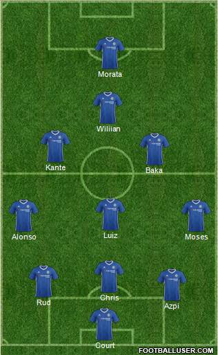 Chelsea Formation 2017