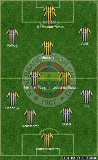 Fenerbahçe SK Formation 2017