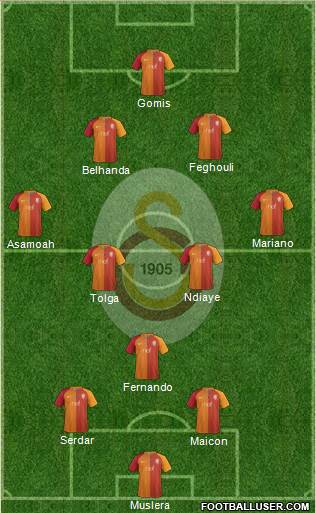Galatasaray SK Formation 2017