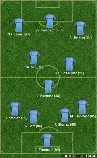 Manchester City Formation 2017