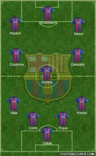 F.C. Barcelona Formation 2017