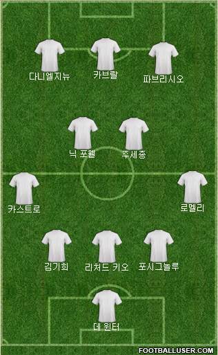 Dream Team Formation 2017