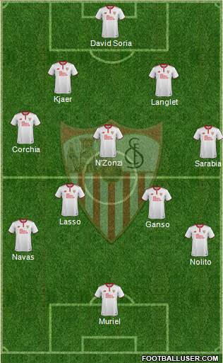 Sevilla F.C., S.A.D. Formation 2017