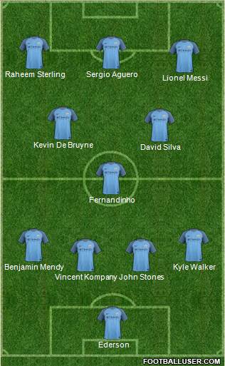 Manchester City Formation 2017