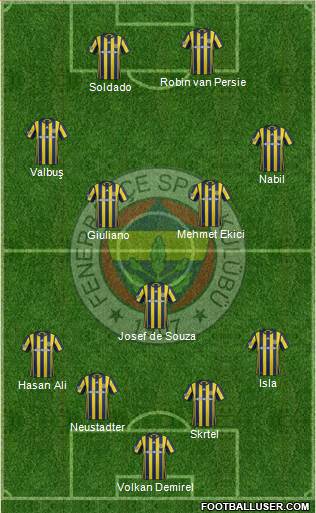 Fenerbahçe SK Formation 2017
