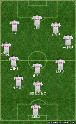 Tottenham Hotspur Formation 2017