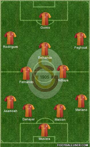 Galatasaray SK Formation 2017