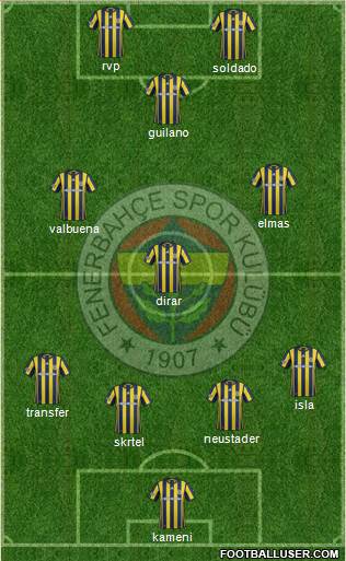 Fenerbahçe SK Formation 2017