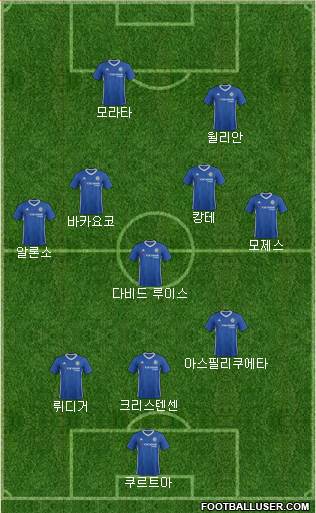 Chelsea Formation 2017