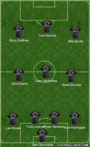 Bristol Rovers Formation 2017
