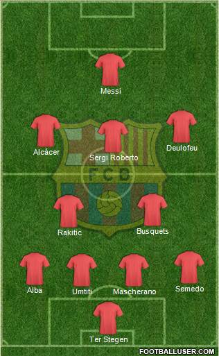 F.C. Barcelona Formation 2017