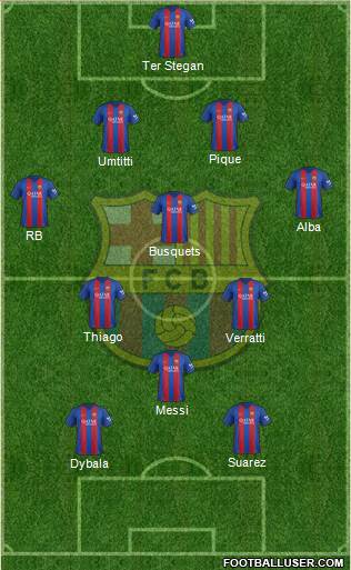 F.C. Barcelona Formation 2017