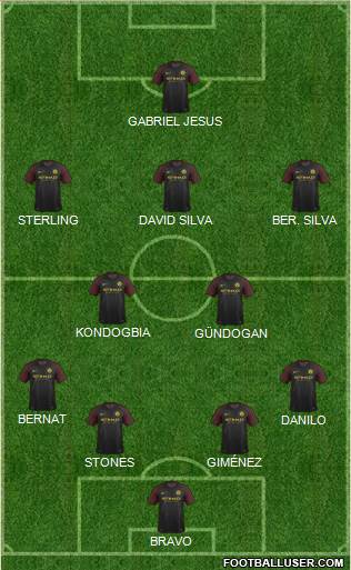 Manchester City Formation 2017