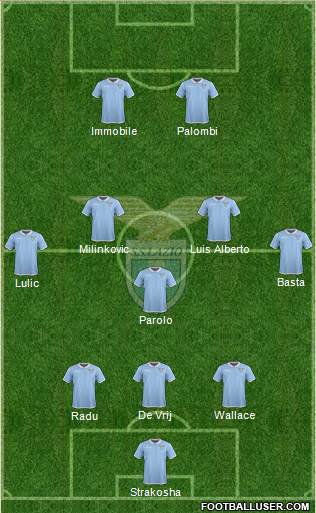 S.S. Lazio Formation 2017
