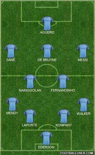 Manchester City Formation 2017