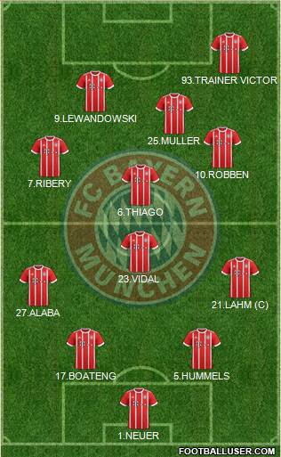 FC Bayern München Formation 2017