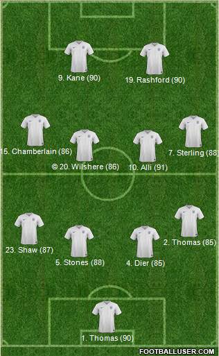 England Formation 2017