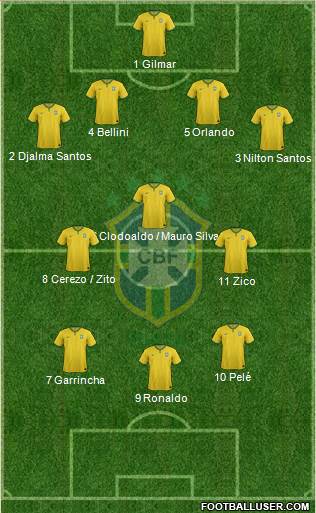 Brazil Formation 2017