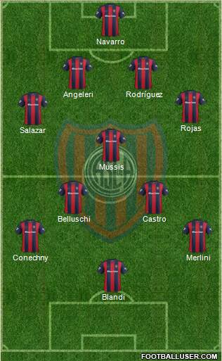 San Lorenzo de Almagro Formation 2017