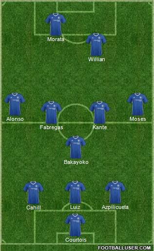 Chelsea Formation 2017
