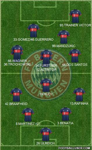 FC Bayern München Formation 2017