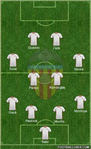 Valencia C.F., S.A.D. Formation 2017
