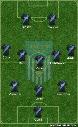 S.P.A.L. Formation 2017