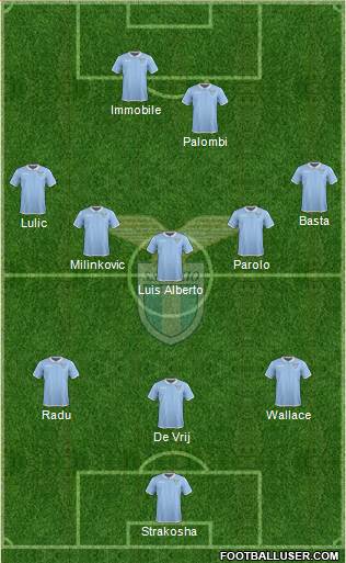 S.S. Lazio Formation 2017