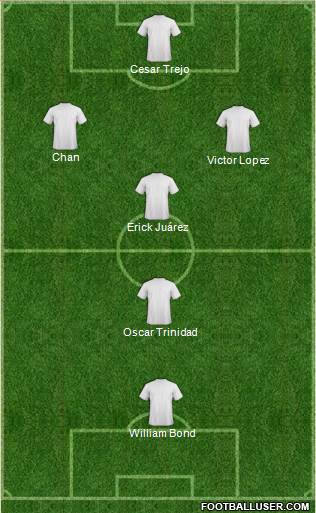 Dream Team Formation 2017