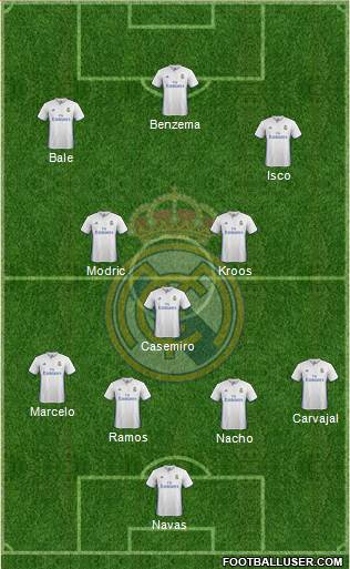 Real Madrid C.F. Formation 2017