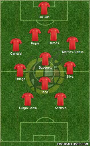 Spain Formation 2017