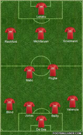 Manchester United Formation 2017