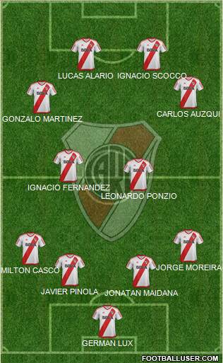 River Plate Formation 2017