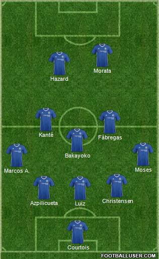 Chelsea Formation 2017