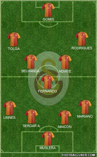 Galatasaray SK Formation 2017