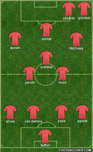 Dream Team Formation 2017