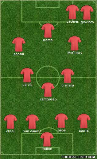 Dream Team Formation 2017