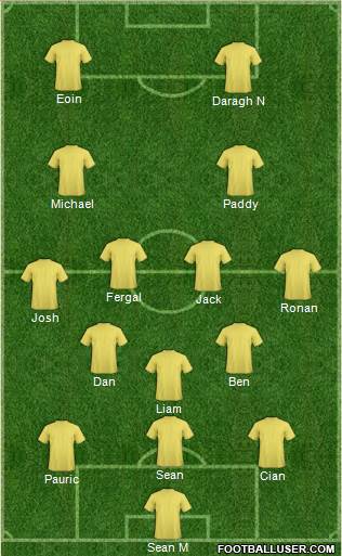 Championship Manager Team Formation 2017