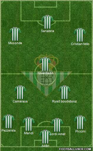 Real Betis B., S.A.D. Formation 2017