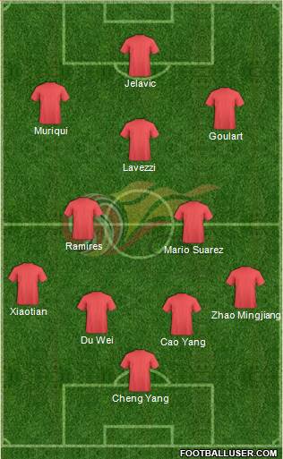Chinese Super League All Star North Formation 2017