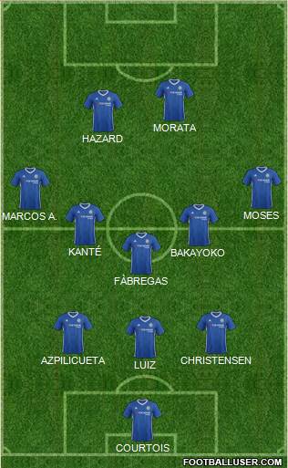 Chelsea Formation 2017