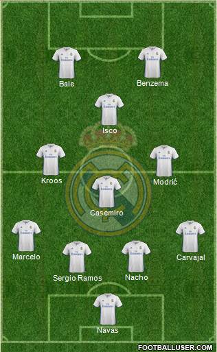 Real Madrid C.F. Formation 2017