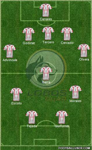 Club Lobos BUAP Formation 2017