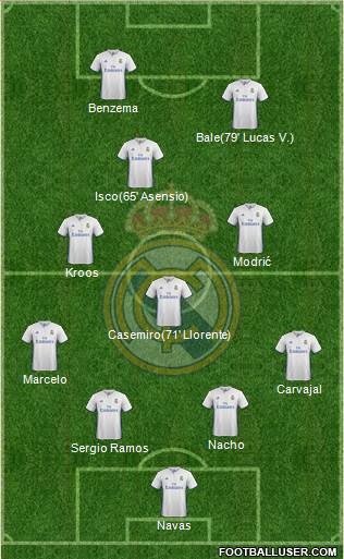 Real Madrid C.F. Formation 2017