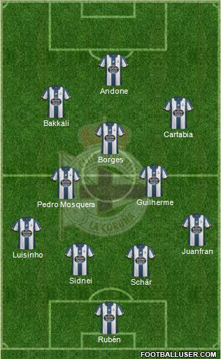 R.C. Deportivo de La Coruña S.A.D. Formation 2017