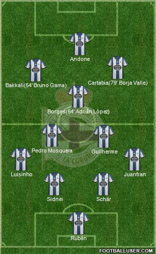 R.C. Deportivo de La Coruña S.A.D. Formation 2017